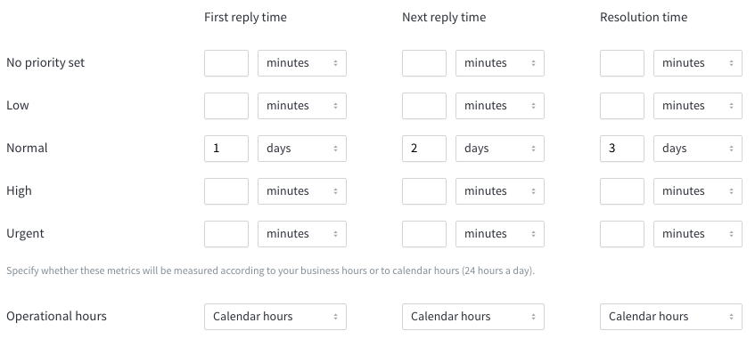 SLA configuration screen